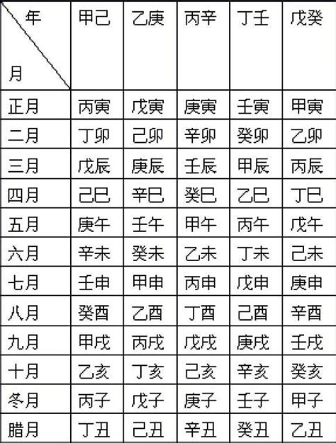 出生年月日時辰查詢|生辰八字查詢計算器，線上查詢你的八字訊息。